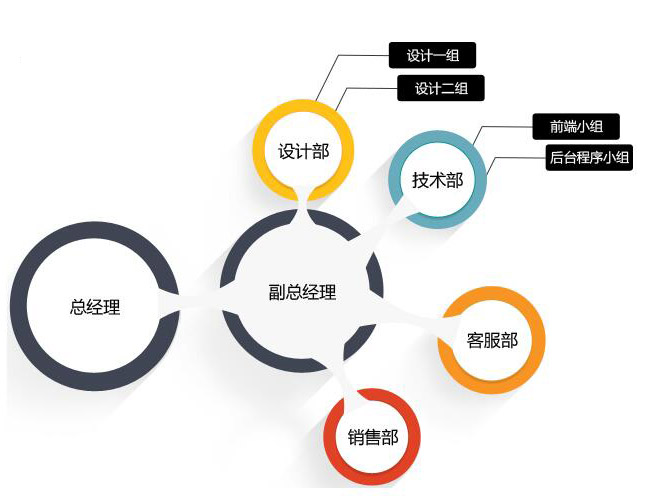 泰州网站建设