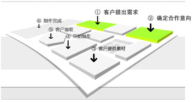 泰州营销型网站建设