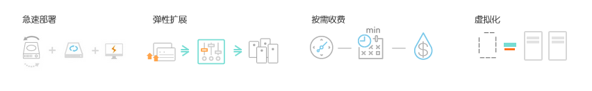 泰州网站推广