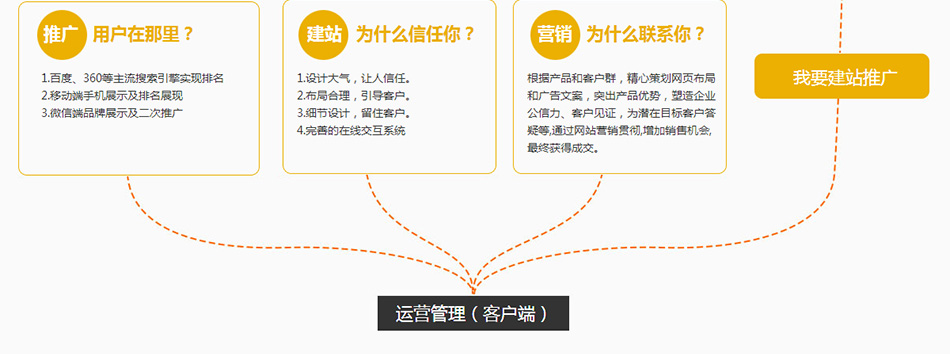 泰州网站推广