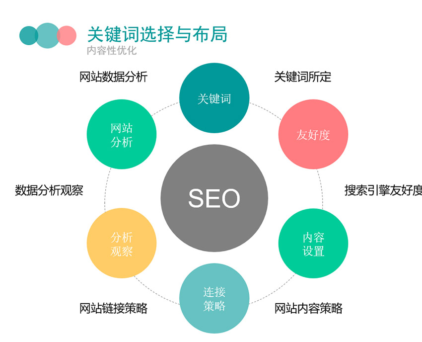 泰州网站优化